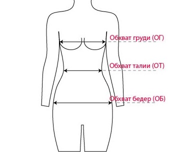 Ukuran pakaian wanita